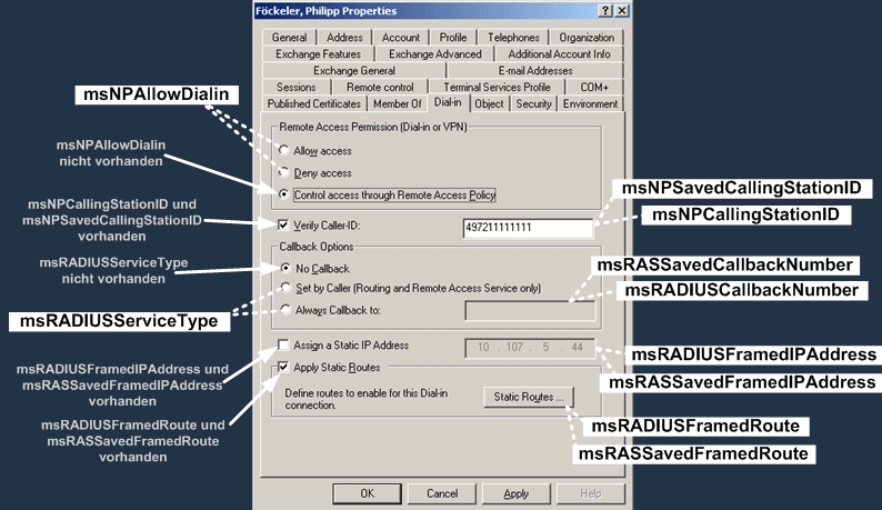 Идентификатор события в active directory. Карточка Active Directory на английском вкладка telephones.