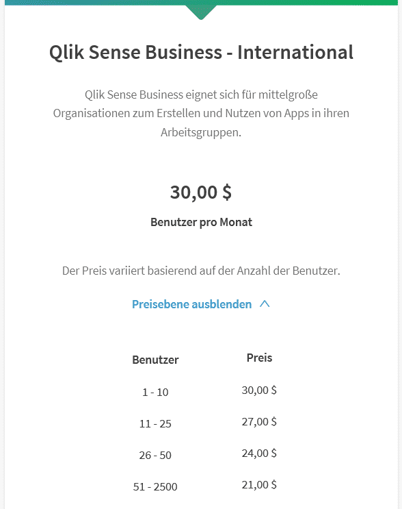 Qlik Sense Business Preis Kosten Benutzer Monat