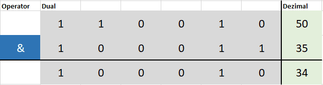 Bitweises UND in Python