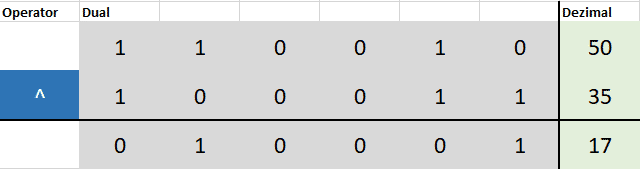 Bitweises XOR in Python